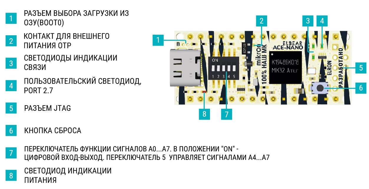 ace_nano_arrangement